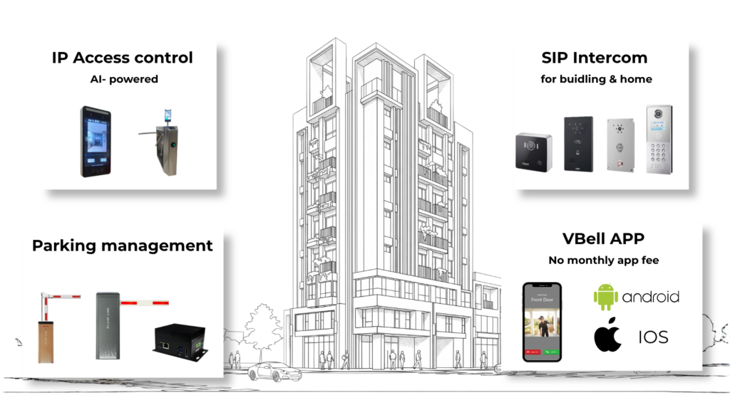 IP Access control